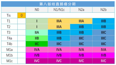 最新TNM分期标准在肿瘤诊疗中的应用及意义解析