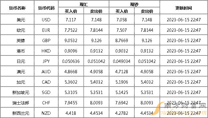 最新今日外汇牌价表及其市场影响力分析