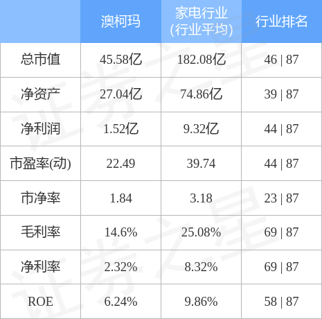 澳柯玛股票最新动态全面解读