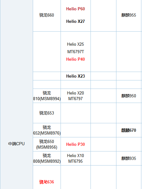 最新手机处理器排行榜深度解析