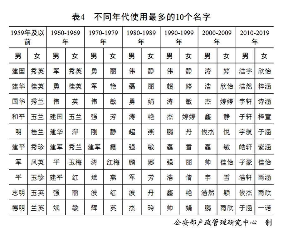 百家姓排名更新及其背后的文化意蕴