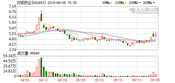 双成药业最新消息全面解读