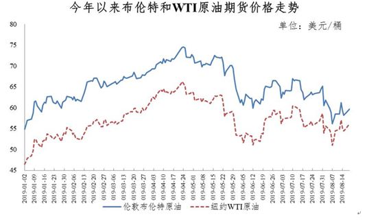 油价趋势分析预测，最新消息与未来展望