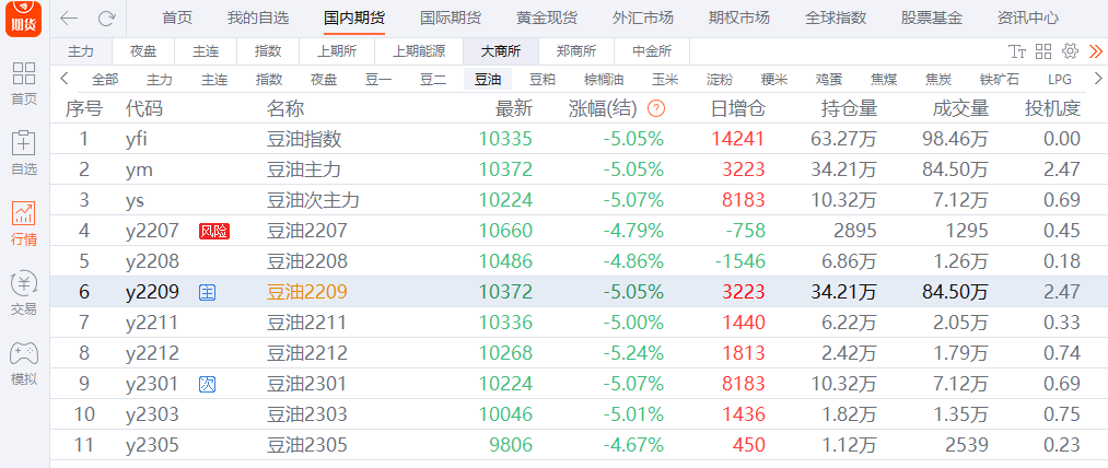 大豆油期货价格最新行情解析