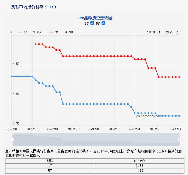 西安房贷利率深度解读，最新动态与影响分析