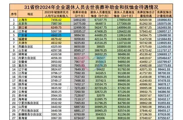 2024年抚恤金表最新概览解读，全面理解抚恤政策的更新与调整