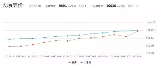 太原房价动态更新与市场趋势深度解析