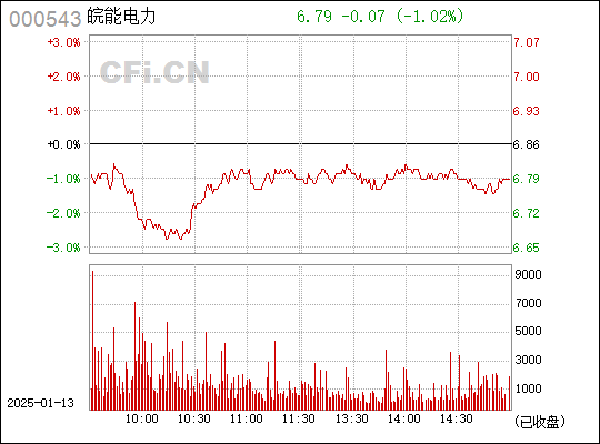 皖能电力最新动态全面解析