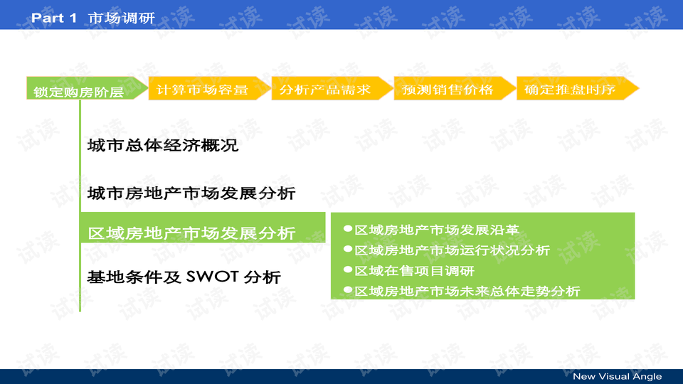 PPT最新趋势及多领域应用探讨