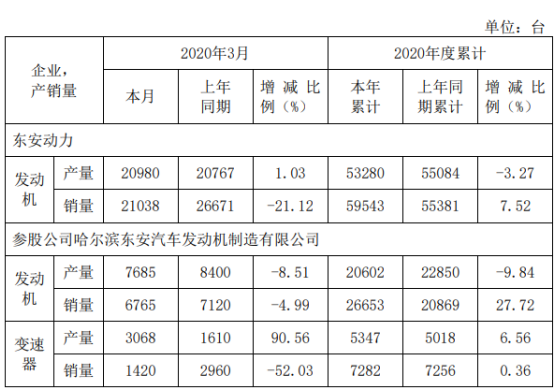 东安动力最新消息全面解读与分析