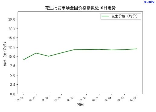 山东花生价格最新行情解析