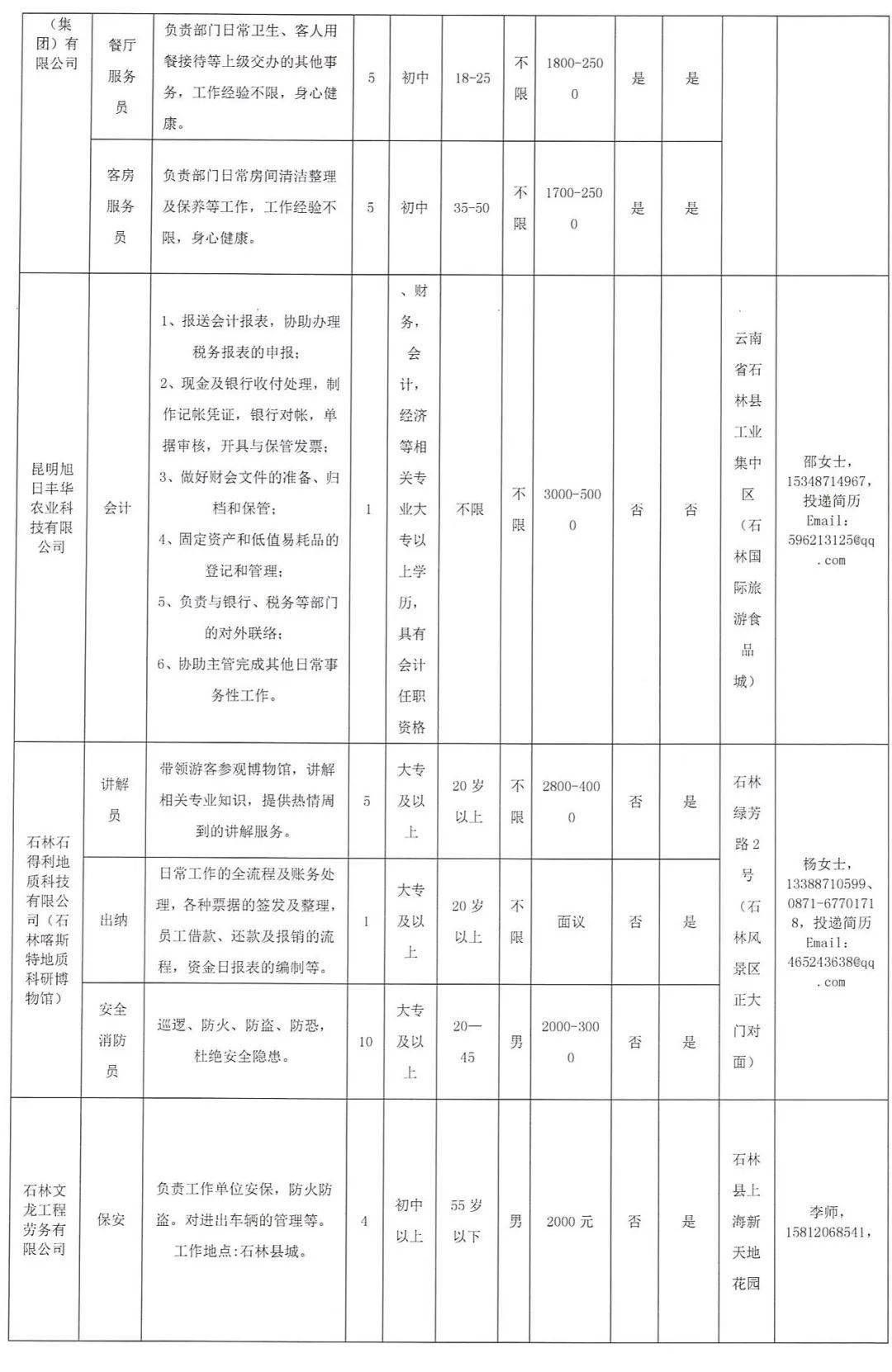 石林最新招聘信息详解