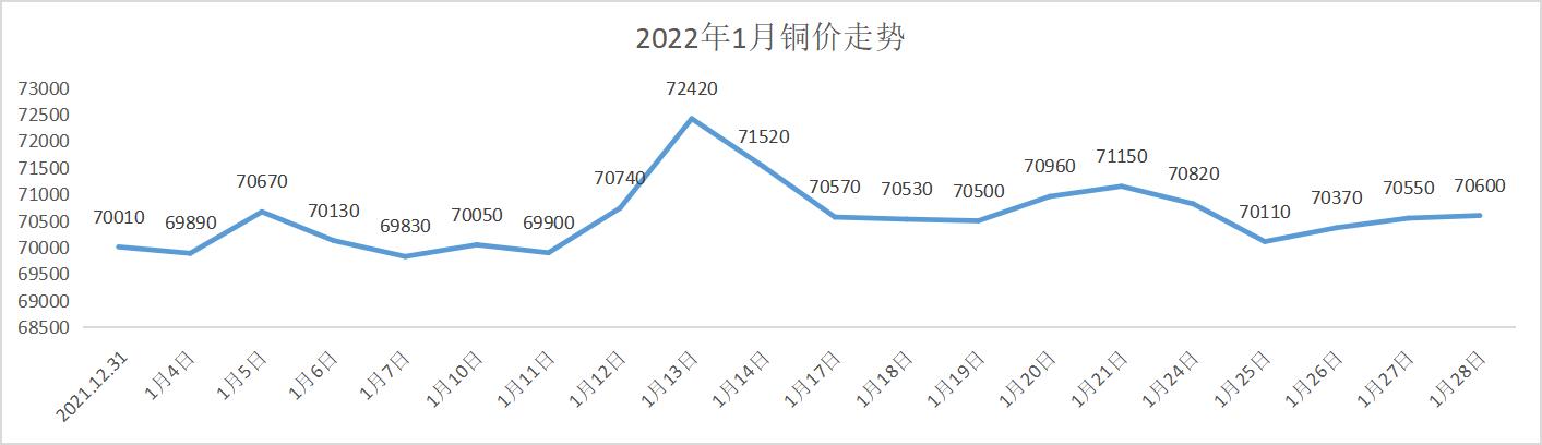 最新铜价格动态及其对全球经济影响分析