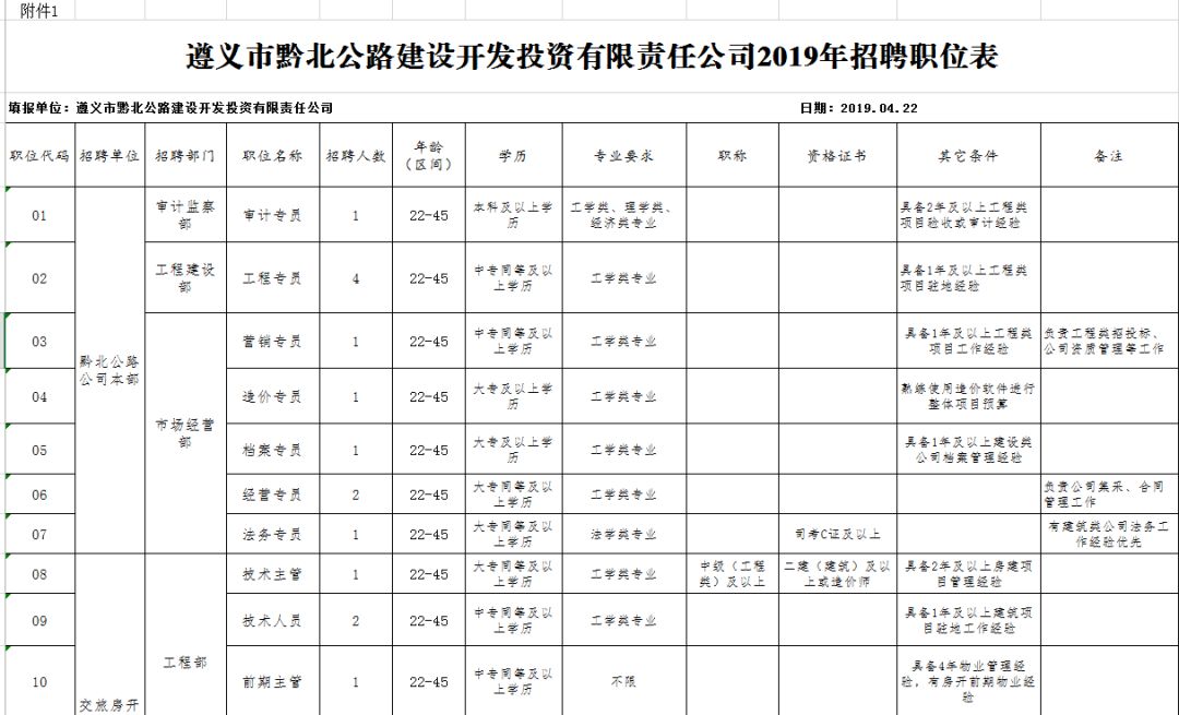 兴义最新招聘信息总览