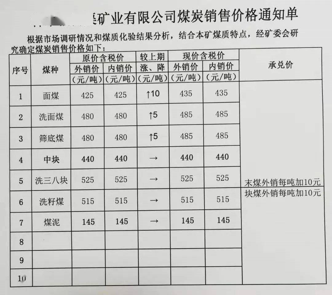 神木煤炭价格最新动态及市场走势与影响因素解析