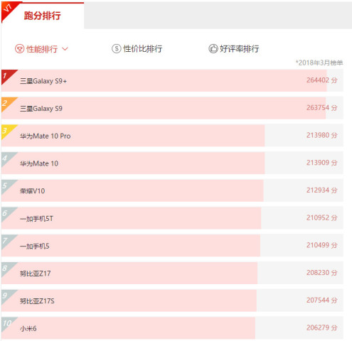 安兔兔最新排行，移动设备性能王者揭晓