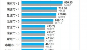 江苏13市人口最新排名与解析报告