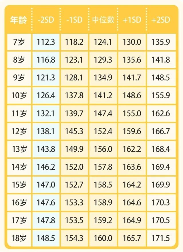 最新男童身高标准表（2023版），影响因素详解