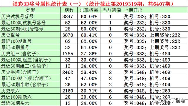 今日最新3D试机号探索，引领技术前沿的幸运之门开启