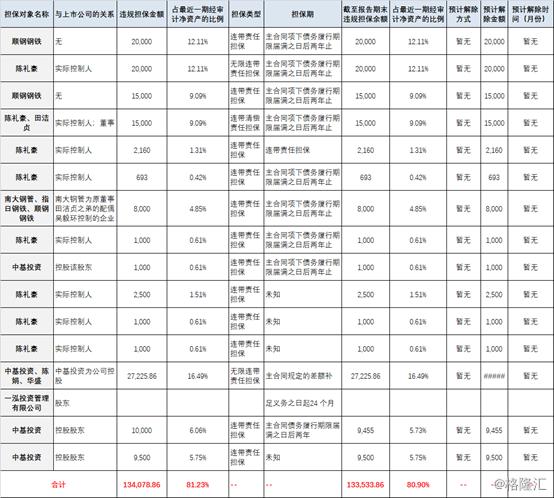 ST中基最新动态全面解读