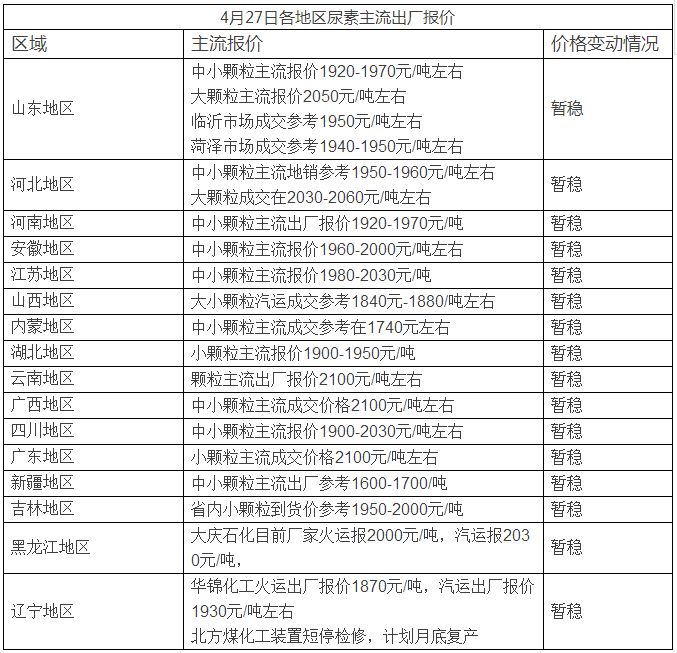 山西尿素最新出厂价格动态解析