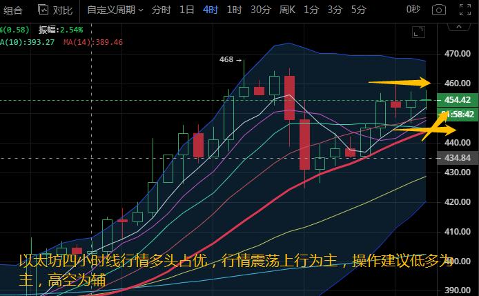 以太坊价格行情最新分析