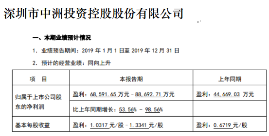 中洲控股最新消息全面解读