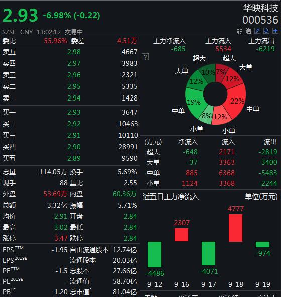 华映科技股票最新动态全面解读