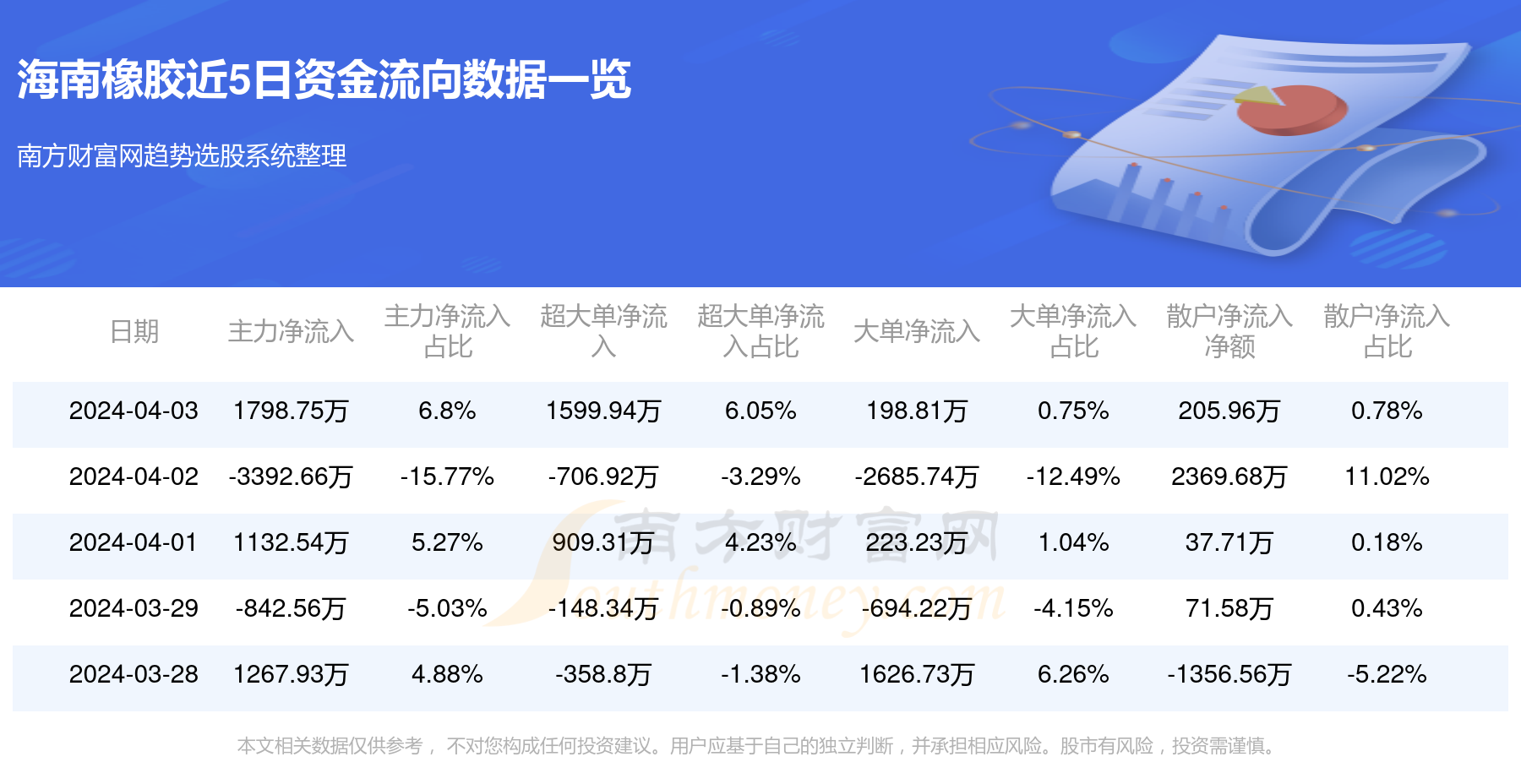 海南橡胶股吧最新消息汇总