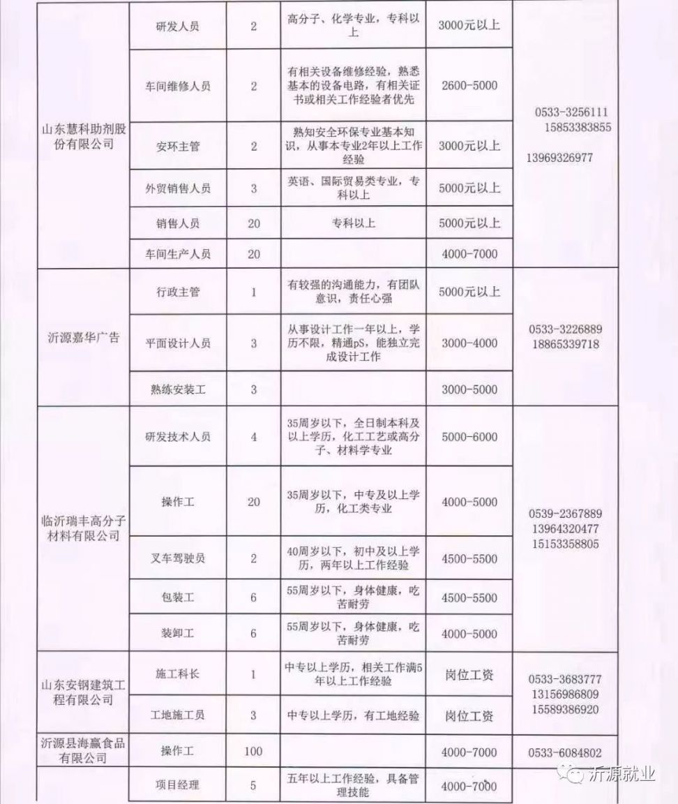 临沂最新招聘信息，机会与挑战同步来临