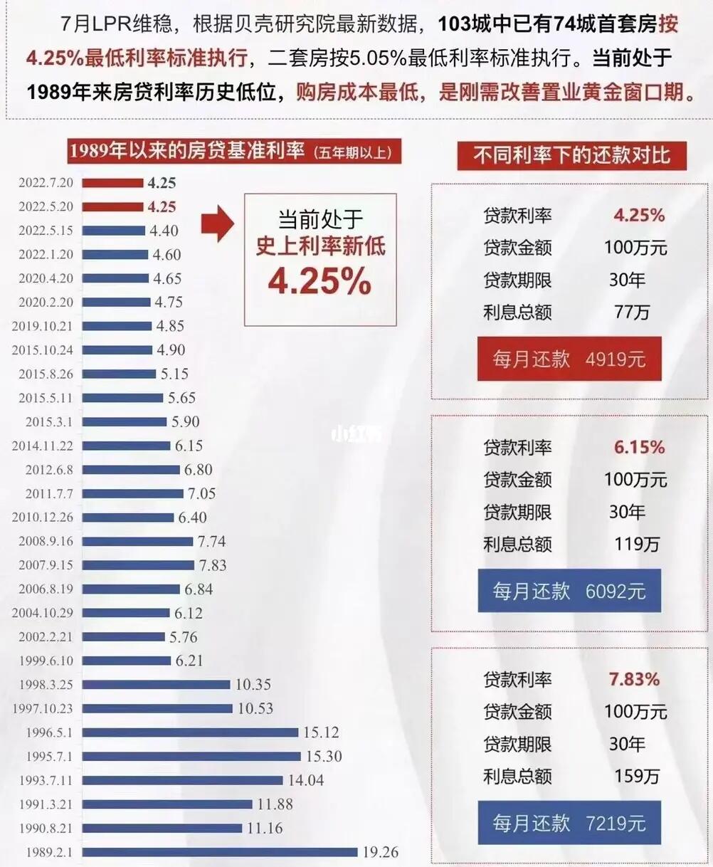 全面解读，最新房贷基准利率详解