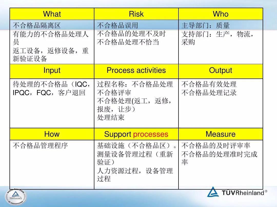 ISO 9001最新版，全面革新与持续改进的质量管理之路