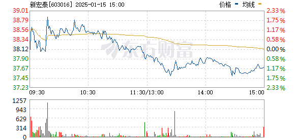 新宏泰重组最新消息深度解读