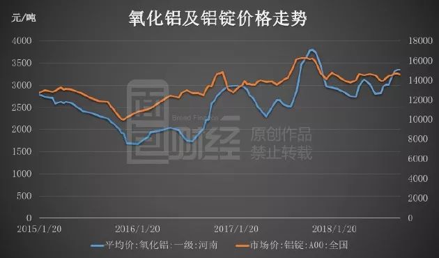 铝锭最新价格动态，市场影响、未来趋势分析