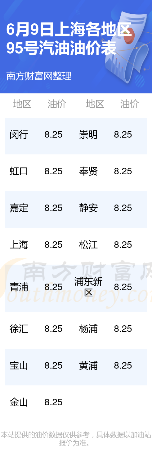 上海油价动态调整及市民生活影响分析