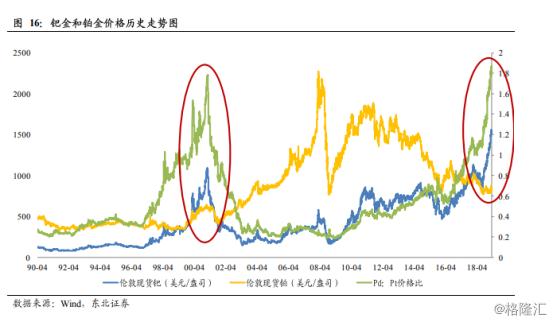 钯金价格走势最新分析图揭秘