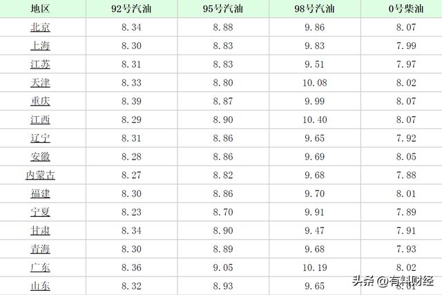 今日油价最新行情分析