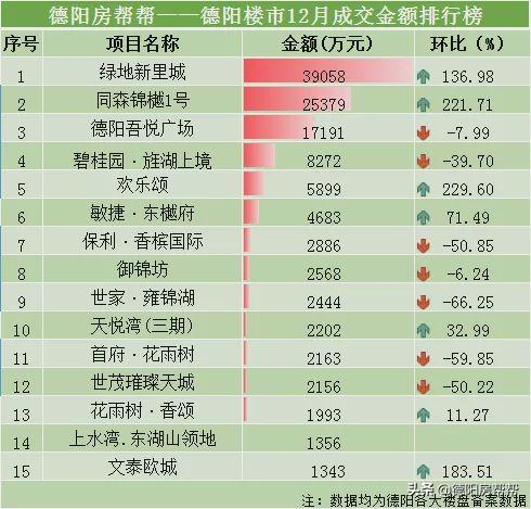 德阳最新房价动态及市场走势分析，购房指南与趋势预测