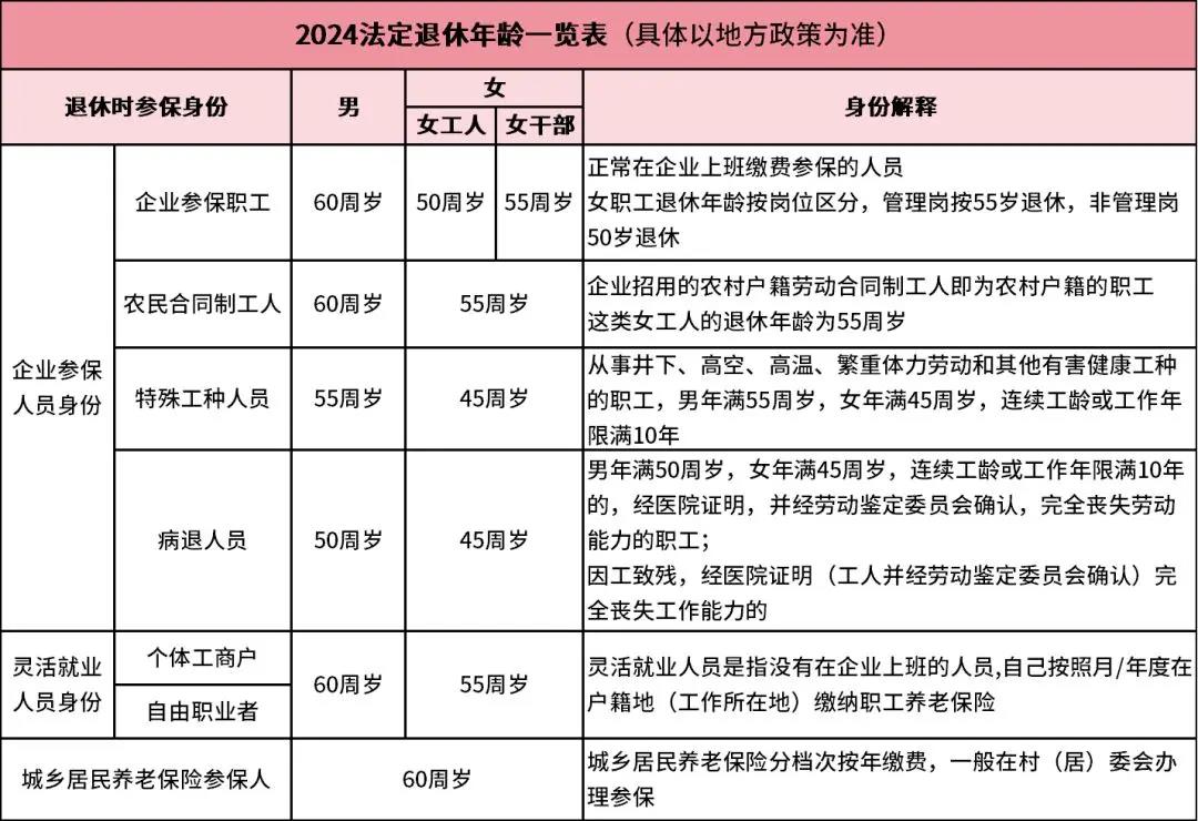 最新退休年龄规定出台，社会、经济影响及政策深度探讨