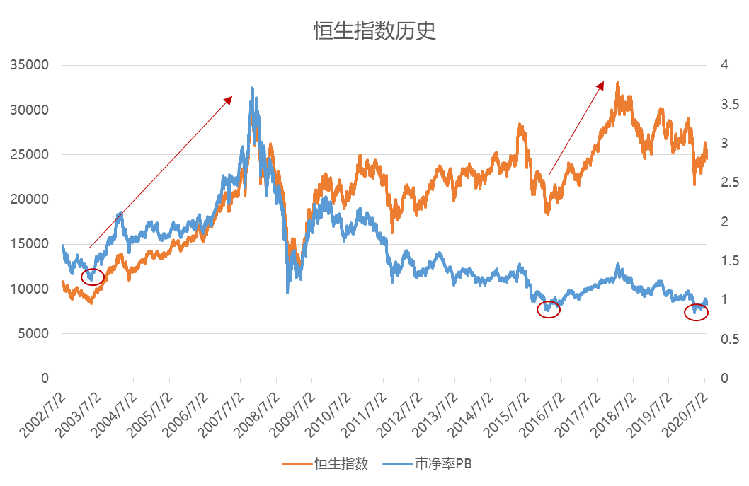 香港股市最新动态概览