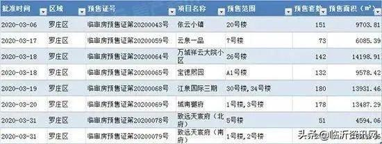 临沂最新房价动态及市场走势解析，购房指南与趋势展望