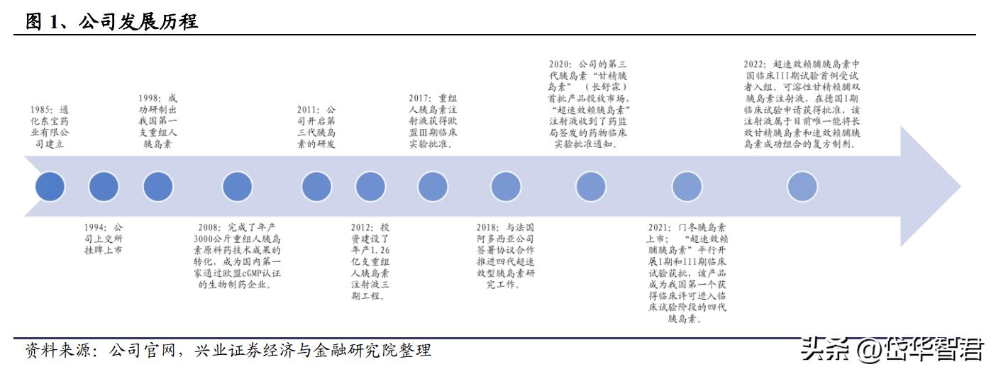 通化东宝最新动态全面解读