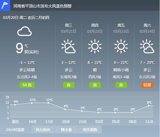 平顶山市天气预报更新通知