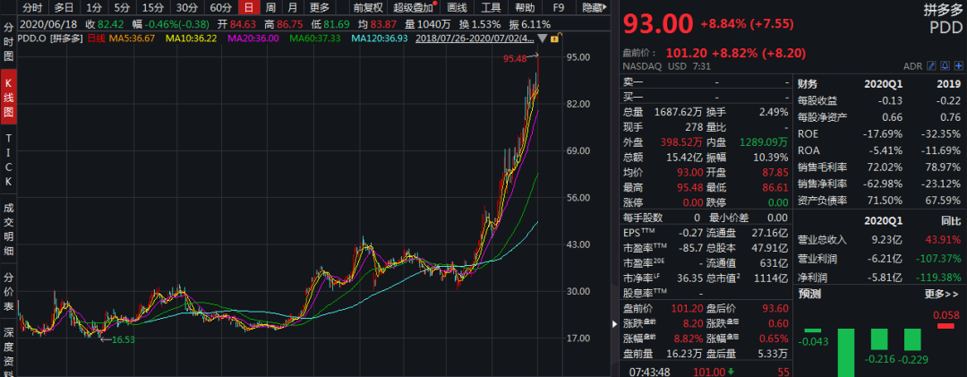 拼多多最新股价动态与市场解读分析