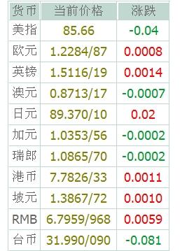 今日外汇牌价概览，市场走势及影响因素深度解析