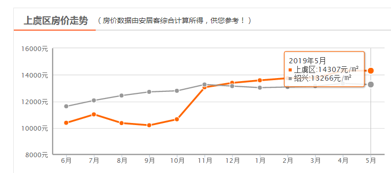 最新房价走势分析与未来预测