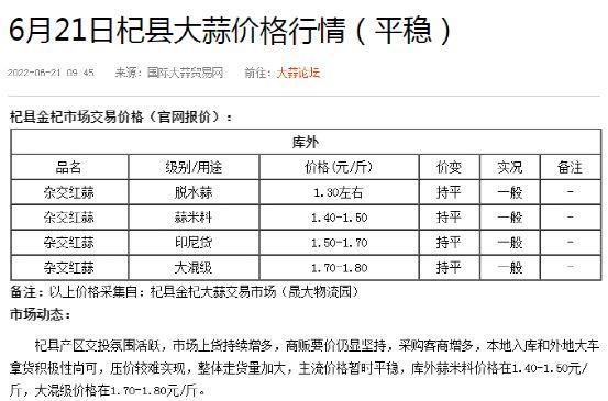 国际大蒜贸易网大蒜价格动态分析与趋势预测