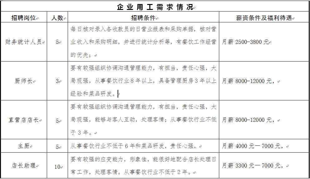 泉港最新招聘动态与职业发展机遇概览