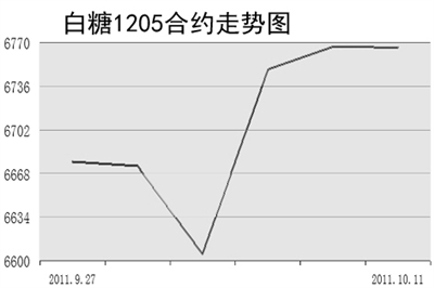 国际糖价最新走势图与影响因素深度解析