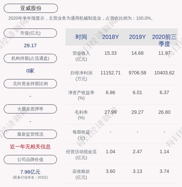 亚威股份最新消息全面解读与分析